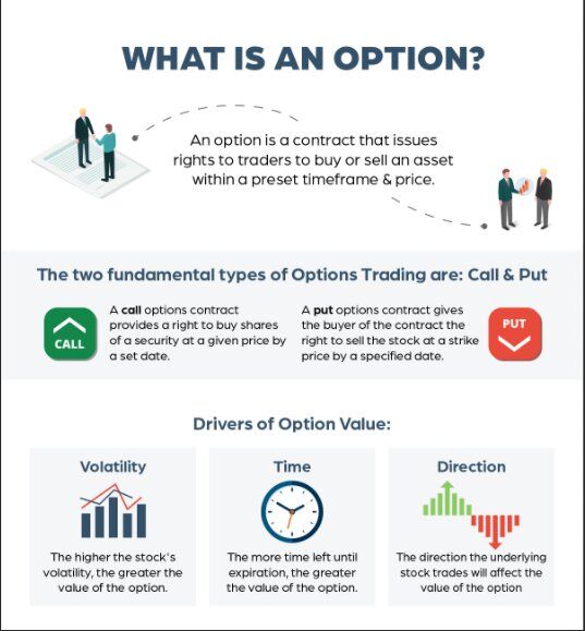 What is more profitable Options selling or Options Buying In